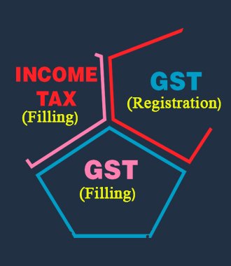 About Us - Saral Consultancy